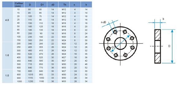 Magnetic Ultrasonic Flowmeter Digital Magnetic Flowmeter